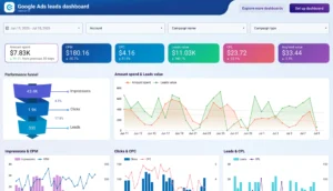 Smart bidding vs manual bidding comparison in PPC campaigns with Google Ads performance analysis