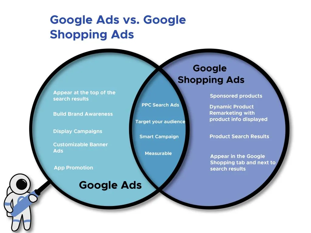 Google Merchant Center vs Google Ads (Core Difference)