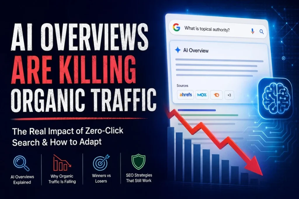 How AI Overviews & Zero-Click Search Are Impacting Organic Traffic